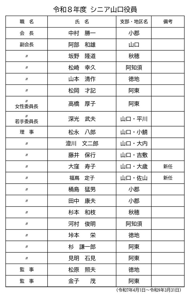 スポーツ健康部会名簿