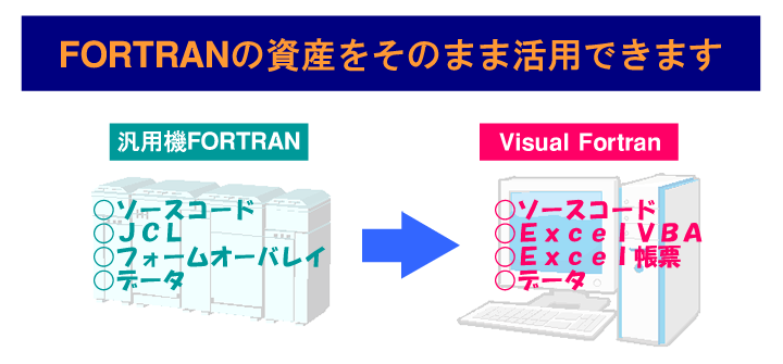 FORTRANマイグレーション説明